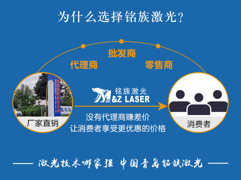 視覺(jué)定位激光打標(biāo)機(jī)(圖1) 視覺(jué)定位激光打標(biāo)機(jī)(圖1)